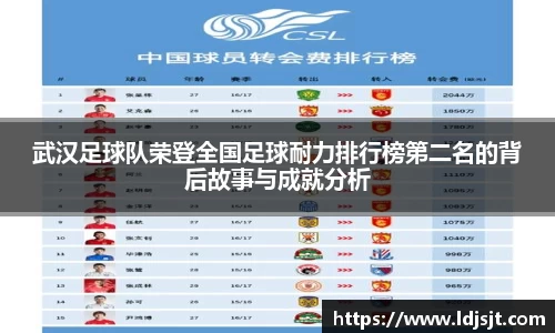 武汉足球队荣登全国足球耐力排行榜第二名的背后故事与成就分析